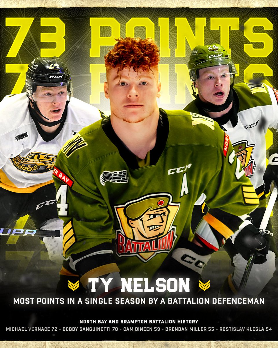 NUMBER 7⃣3⃣ FOR NELLY

With tonight's goal, Ty Nelson has broken the franchise record for most points in a single season by a Battalion defenceman!

<a href="/KidNelly89/">Ty Nelson</a> | #SeaKraken