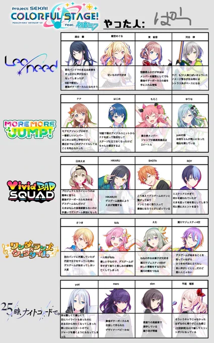 フォロワー3000記念にお届けしたかった抱腹絶倒ツイートがまったく思いつかないので、プロセカインストールする半年前くらいにやったミリしらと採点編を晒します 