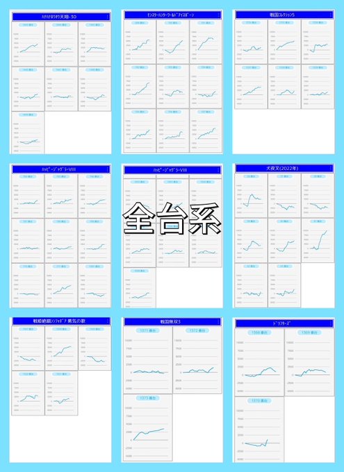 【カリスマデータチェック】3/23  エスパス新宿歌舞伎町🎂23日月1周年日×激熱7days3日目🔁×大連続✨抽選2,0