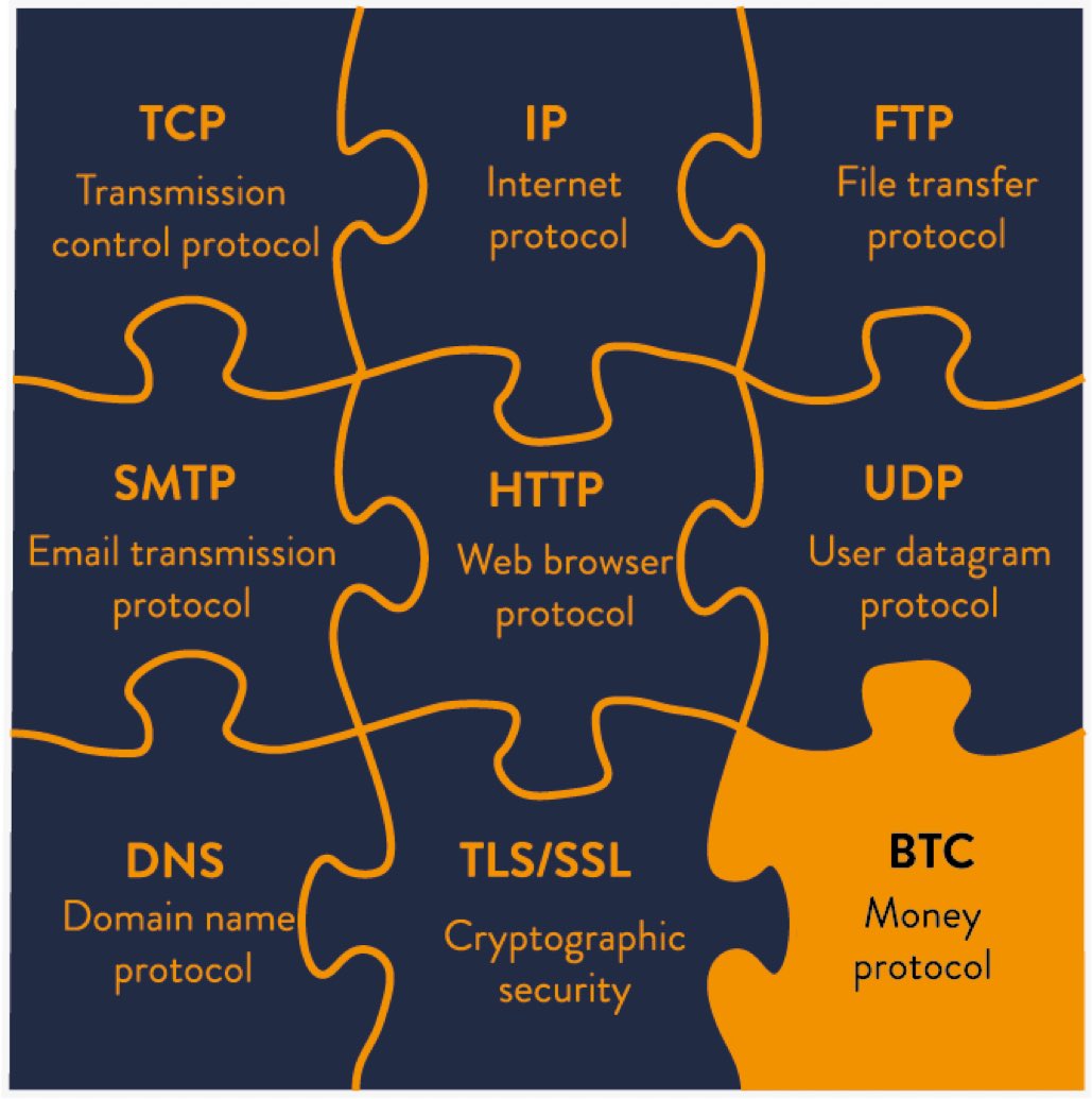 Julian__Fahrer's tweet photo. The base layer. #Bitcoin https://t.co/9S0aqSdmhi