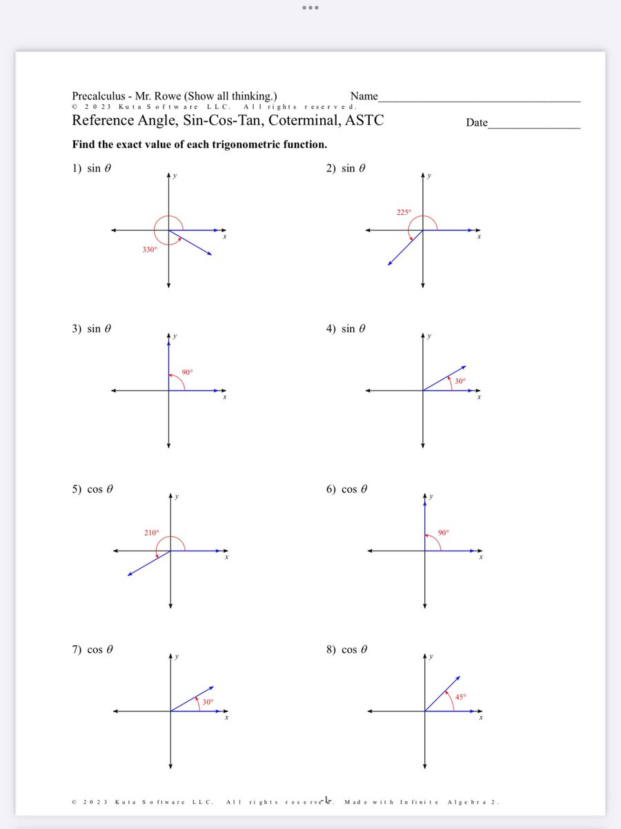 Hoping our HS Math #Precalculus Learners will appreciate and benefit from thinking through filling this sheet out from our visual. #DisruptiveThink #GroupThink