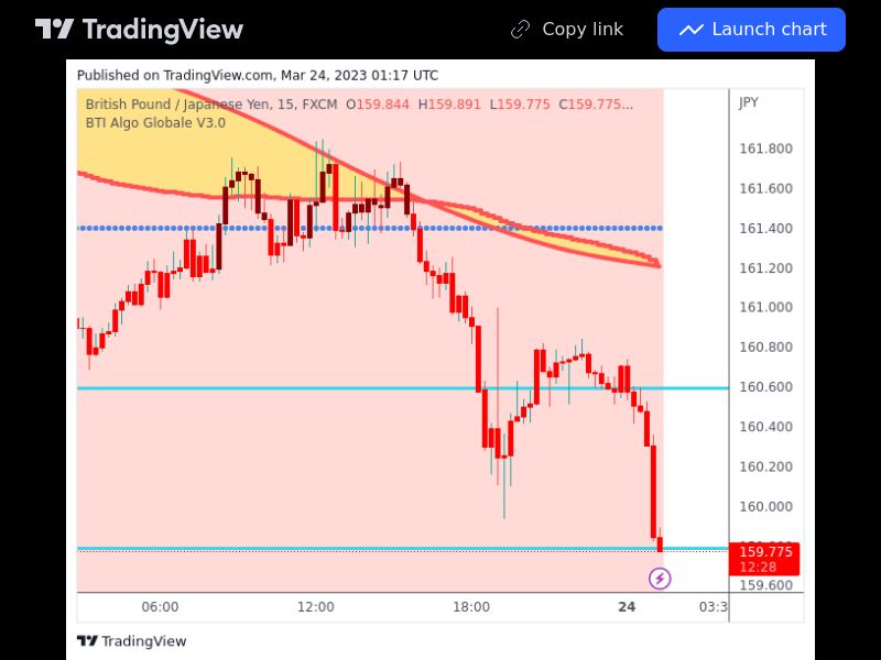 TradingView trade GBPJPY 15 minutes