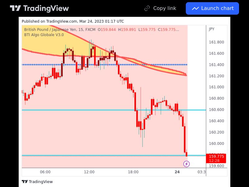 TradingView trade GBPJPY 15 minutes 