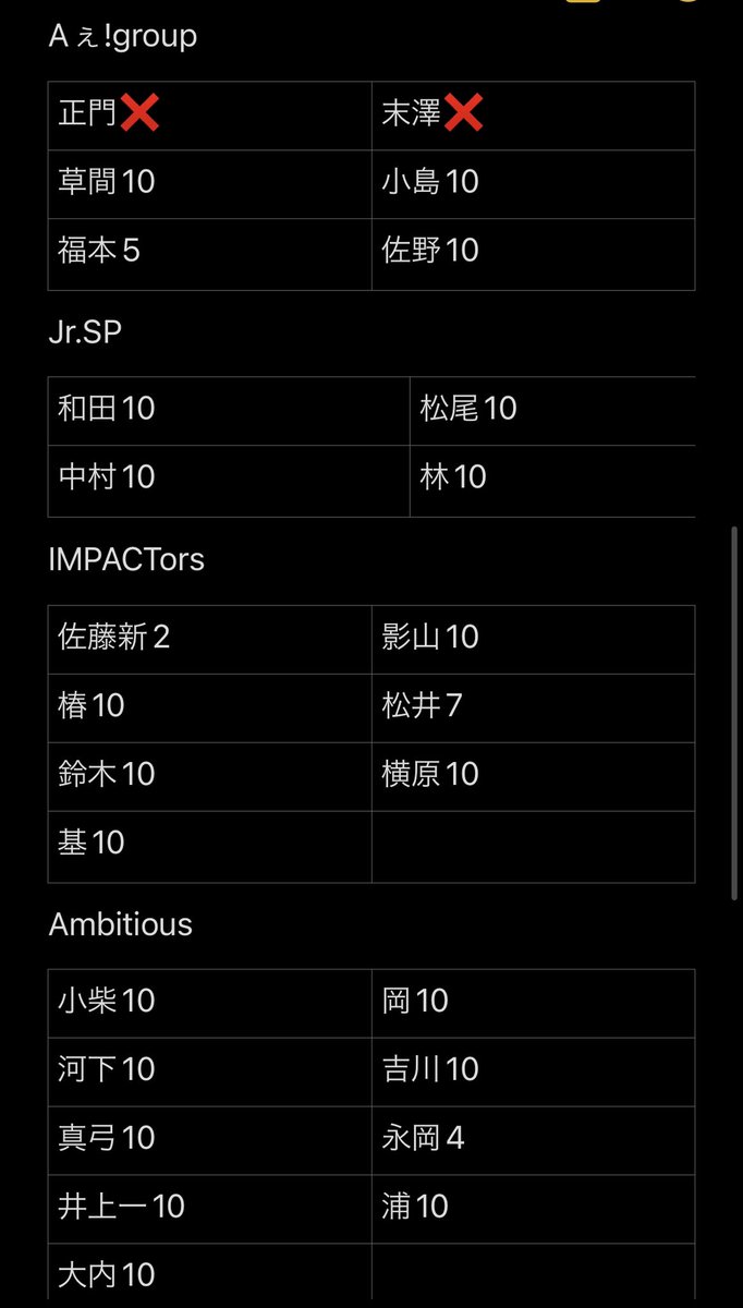 JO_l_s's tweet photo. Myojo  デタカ交換2023 仮約束

【求】織山尚大
【譲】画像参照

大10冊購入予定

お気軽にお声がけ下さい。
 #デタカ交換  #デタカ交換予約  #Myojoデタカ交換 #Myojoデタカ交換2023 https://t.co/443HulqSxg