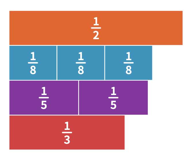 TimBrzezinski's tweet image. What is wrong with this picture? 😮 Perhaps the ability to scale fraction bars in @MathigonOrg could serve as future fodder for some #WODB Qs? #MTBoS #ITeachMath
