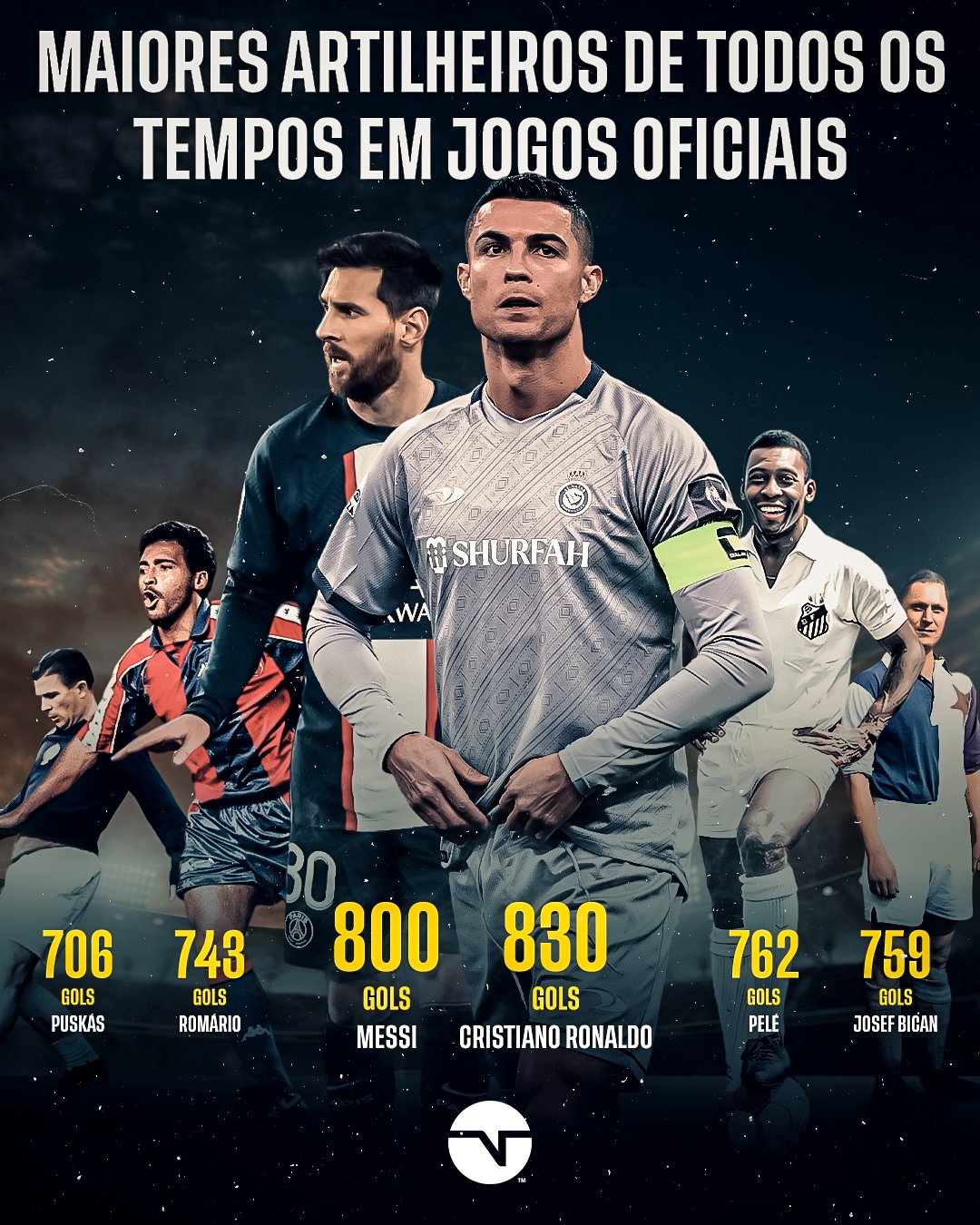 Pelé, Cristiano Ronaldo, Romário, Messi e mais: os maiores