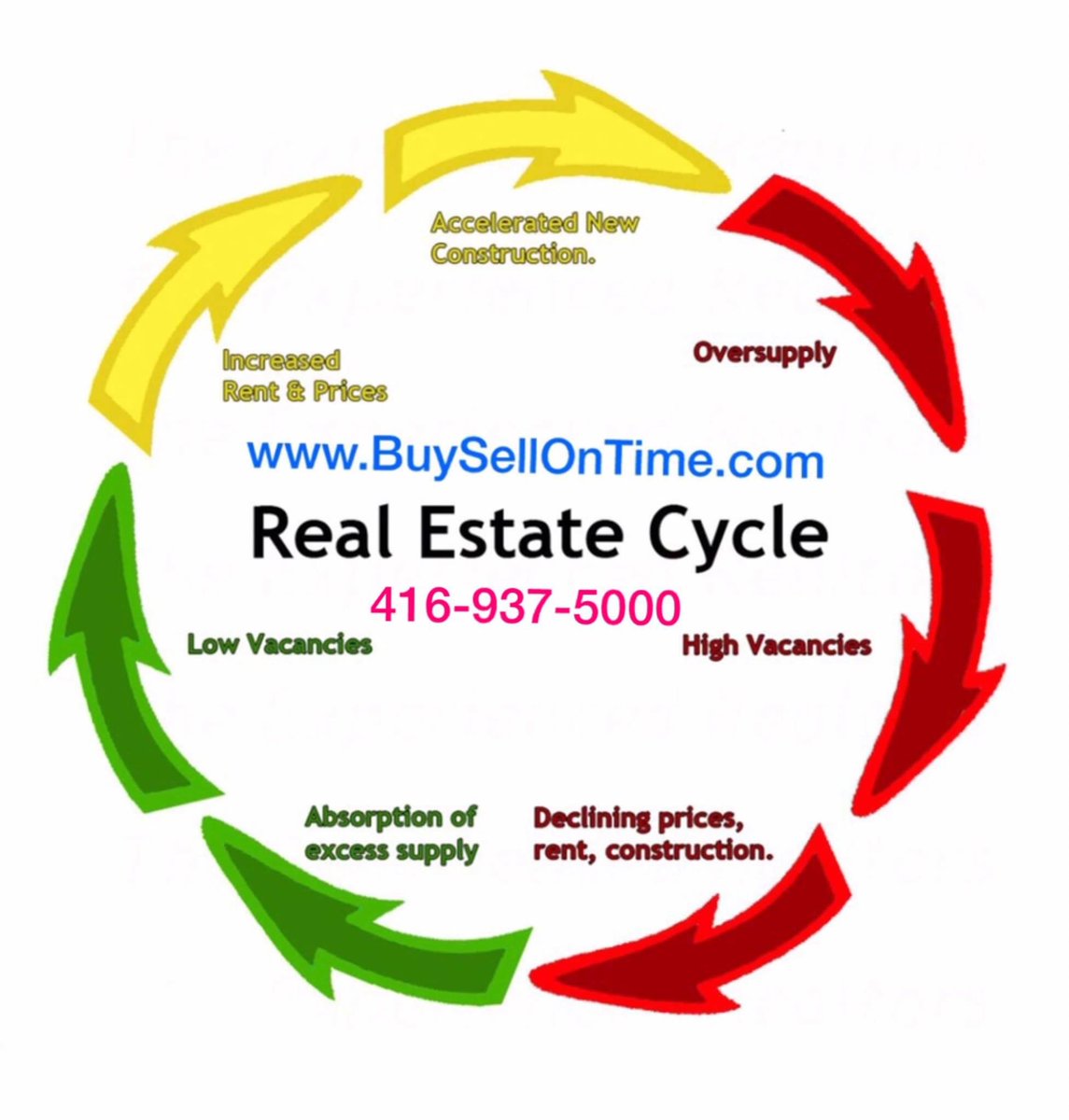 416Yes5000's tweet photo. Don't wait to buy Real Estate
Buy Real Estate and wait.

Call: 416-937-5000

https://t.co/Sco4QXp2HW https://t.co/nnInUGfOyi