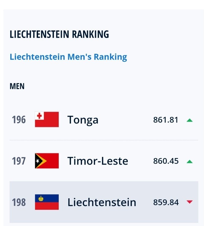 Jujur lebih bangga lihat timnas Indonesia menang lawan Timor Leste daripada lihat Ronaldo brace lawan Liechtenstein
