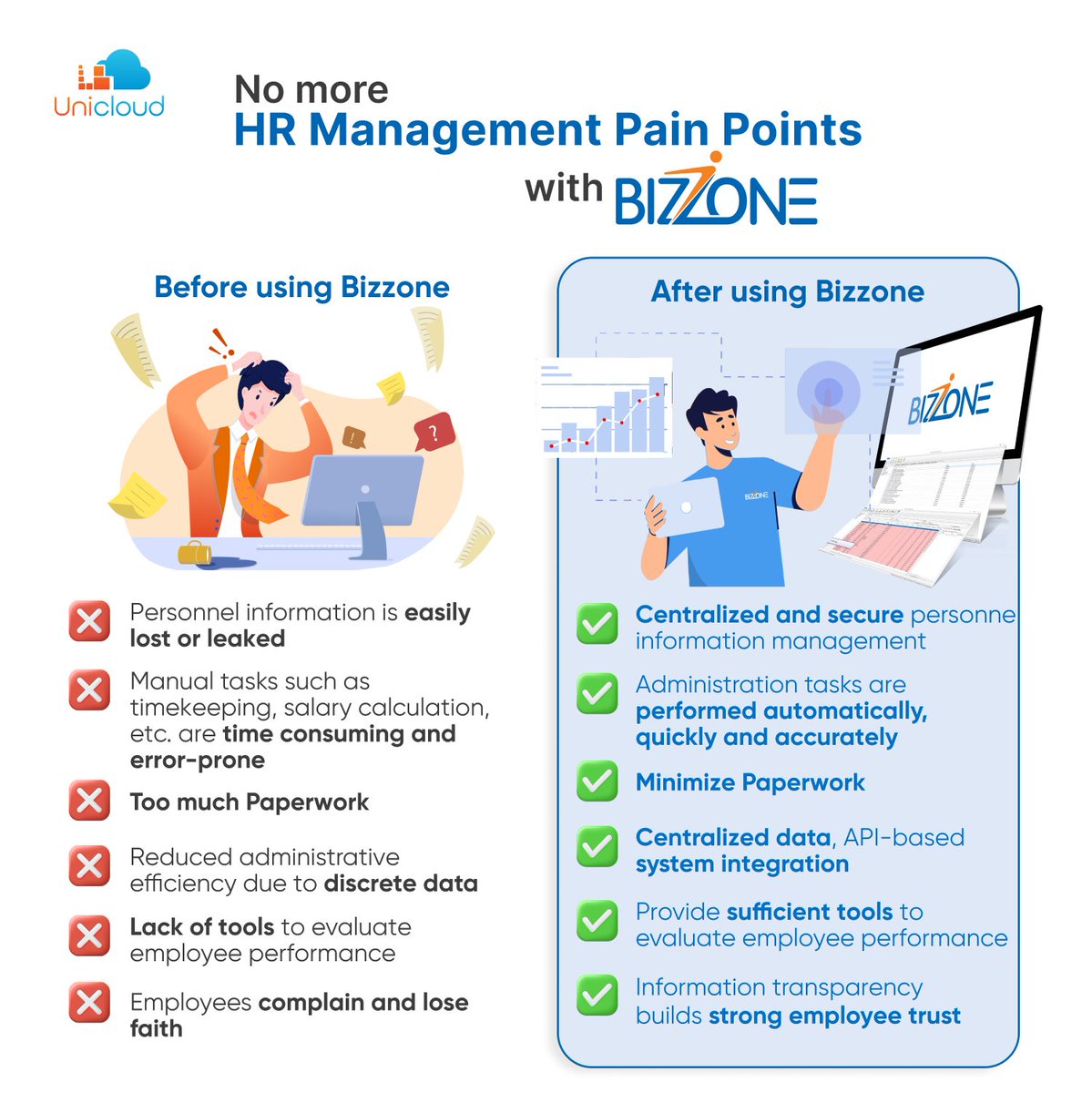 UnicloudIT's tweet photo. Bizzone created and developed by Unicloud makes human resource management no longer a hassle!
#unicloud #unicloudgroup #bizzone #bizzonehr #HR #HumanResources https://t.co/WA6RPJXnCX