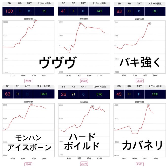 ✴️3/23(木)結果📌パラッツォ馬橋駅前店🔥中根⚔駅前【共闘】🔥✅合同全台系🌈🎯まどか前後Av＋167枚✅S優秀台🏆🏆