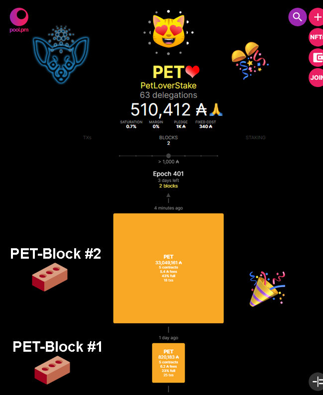 Our SECOND BLOCK was a fatty one! 😻
Lucky epoch for PET pool: 2/2 blocks minted!
🎉🥳🍾
THANKS to our Delegators and friends in #CardanoCommunity for the support🙏
#Cardano #ADA #Decentralization