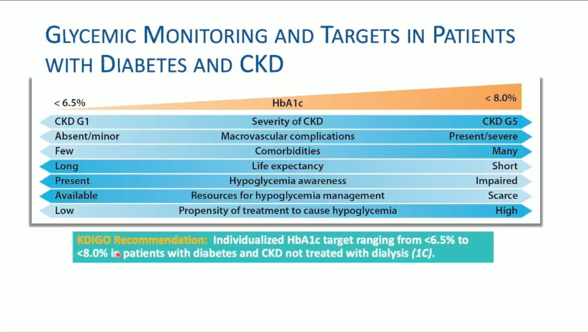 pcpcvcon's tweet photo. 2022 KDIGO Recommendations.

#IMinTransit https://t.co/WEujpN91h3