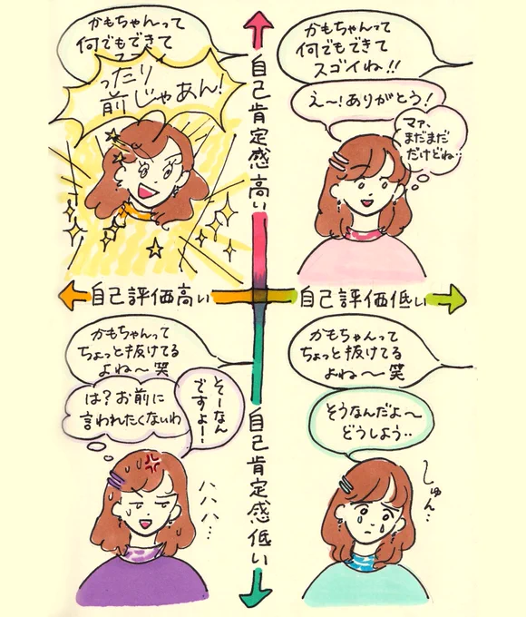 ラジオ第67回は「自己肯定感の上げ方」です。
「自己肯定感と自己評価は別でそこが一致していないと拗らせることになる。」という話をイラストで図解しました。
私はピンクです。
こちらのリンクから、またはspotifyやpodcastで"eryののうみそ"で検索すると聞けます。
https://t.co/eIvbwuBSx9 