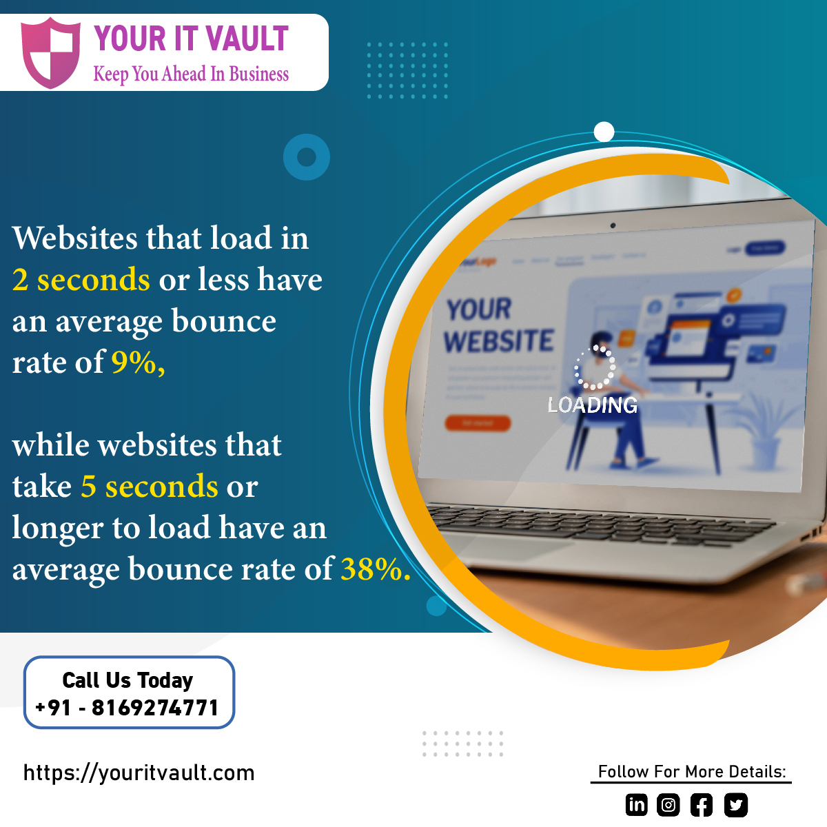 youritvault's tweet image. Slow website loading times can negatively impact user experience and your brand.

Prioritize website speed for better engagement!

#youritvault #YIV #websiteloadingtime #userexperience #webperformance #bouncerate