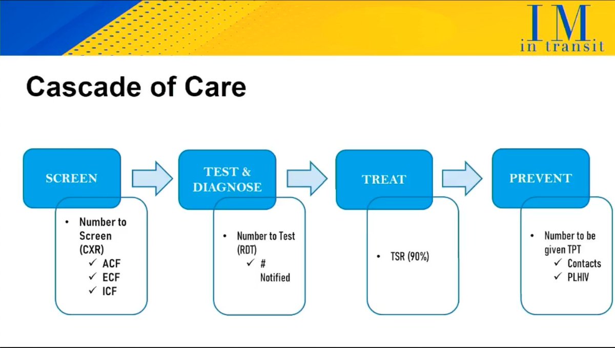 pcpcvcon's tweet photo. Today is #WorldTuberculosisDay! The #PCPCV celebrates #WorldTBDay2023.
Dr. Sharon Laurel emphasizes the cascade of care in helping us transition from prevention to eradication of tuberculosis.
#IMinTransit @DOHgovph https://t.co/moLFB3Ra8C
