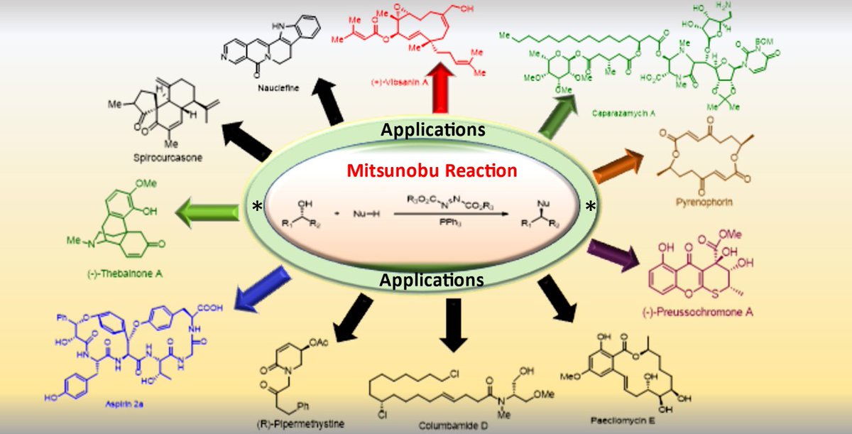 Molecules_MDPI's tweet photo. ๐#naturalproducts #Mitsunobureaction #alkaloids #lignans #polyketides #aminoacids #carbohydrates
New Publication โMitsunobu Reaction: A Powerful Tool for the Synthesis of Natural Products: A Reviewโ
By: Zahoor, et al.
๐https://t.co/rtxJL4eN1q
#mdpimolecules #NewPublication https://t.co/LVY8Fwb4nr