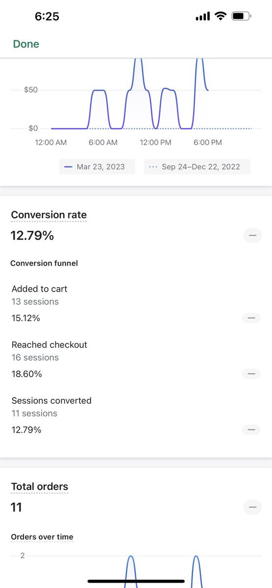 don’t post much anymore 🧿 

but had to drop the 13% cvr on first day of testing

this is going to the 🌙