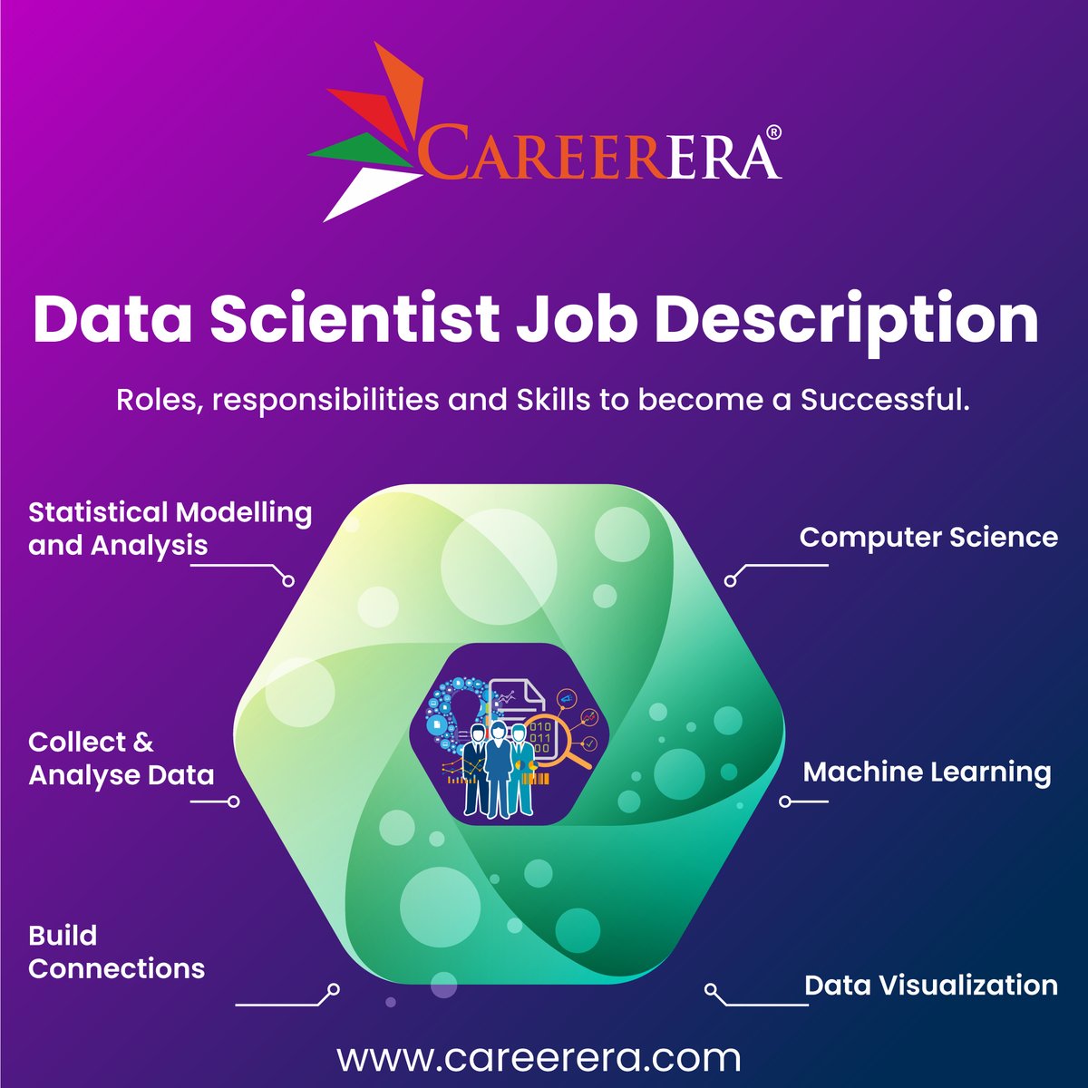 Careerera1's tweet image. An individual who creates value from data is known as a data scientist.
Register Here: careerera.com/data-science/p…
#datascience #pgpindatascience #datasciencejob #careertransformation #bigdata #artificialintelligence #AI
