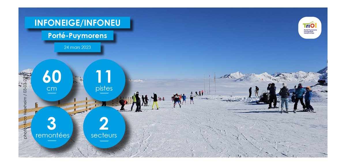 portepuymorens's tweet photo. 11 pistes et 3 remontées. 20-60 cm de neige. 2 secteurs. Qualité neige: damée. Peu nuageux/couvert. Vent: 5-30km. Routes: ouvertes. #ski #esquí #neige #cerdagne #cerdanya #pyrénées #pirineus #portepuymorens #triopyrénées 
https://t.co/uXXmtnANrf https://t.co/dnHYyqAbto
