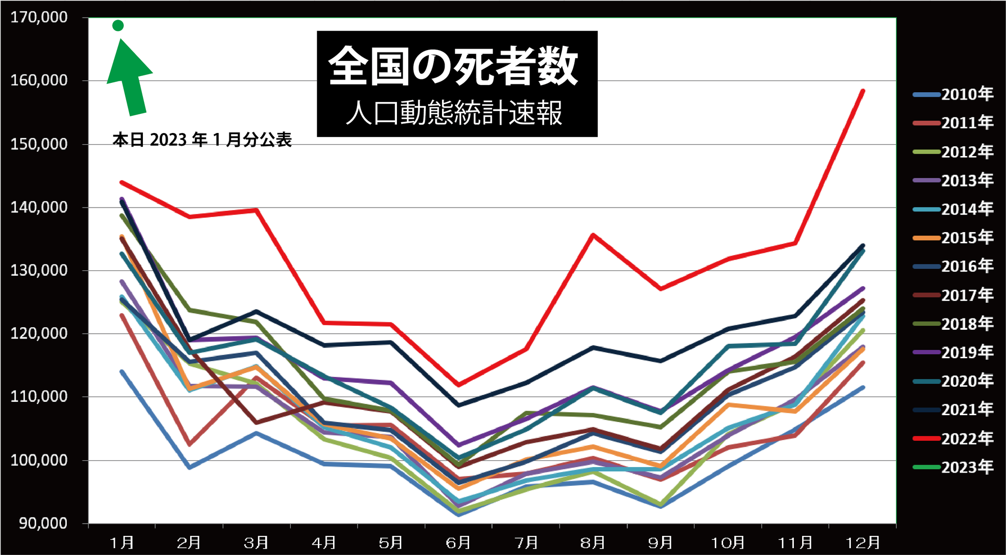 戦後日本人口統計集成 第６巻/東洋書林/厚生省（単行本） 戦後日本人口統計集成 第6巻/東洋書林/厚生省（単行本） 本