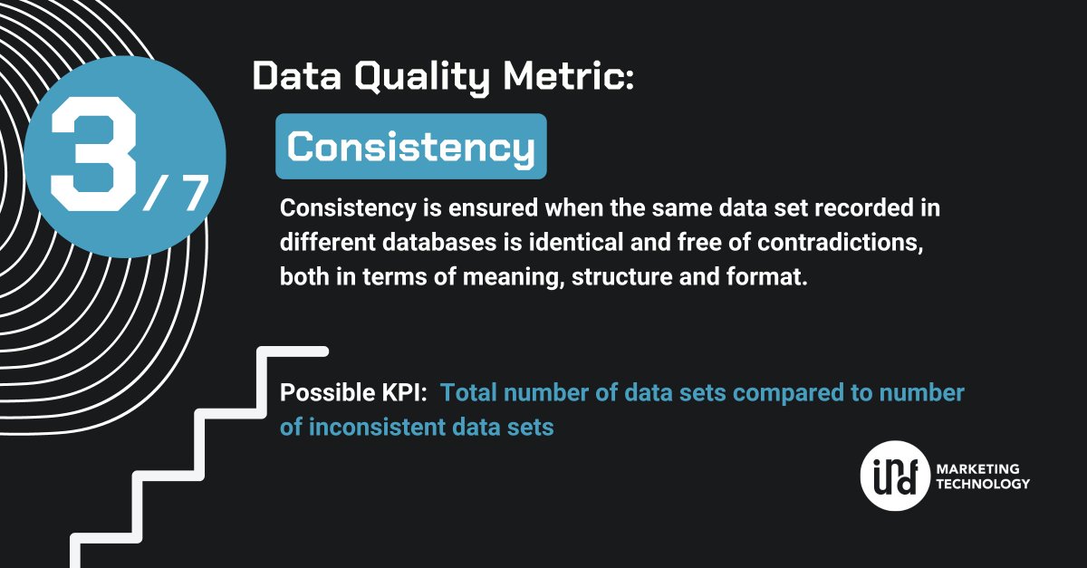 stracko's tweet image. How often do you update your data?
Updating your data regularly is crucial to ensure reporting and working with the most up-to-date data across all activities and processes and preventing data-based errors during decision processes. Follow @iundfMT for more.
#data #marketing