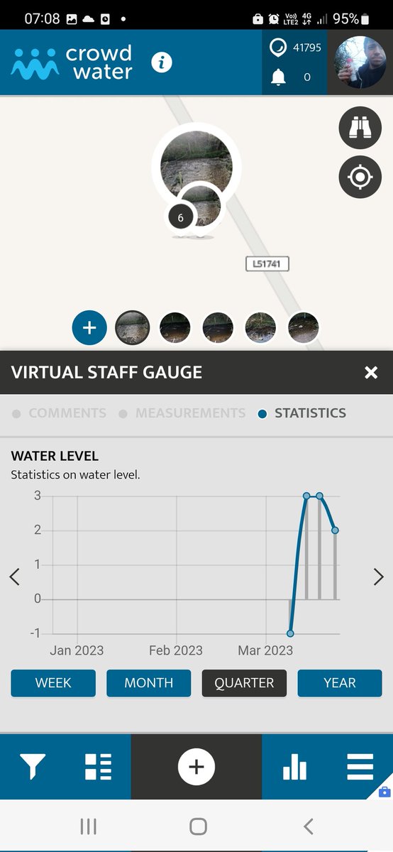 maoltuile's tweet photo. Enjoying @crowd_water measuring so far as part of the @FlowEcology research project that started in March. Channel widening in quick flows leading to depth reduction latest change here. Good to see some citizen scientists about the midlands measuring too! https://t.co/JvjtcbCYwk