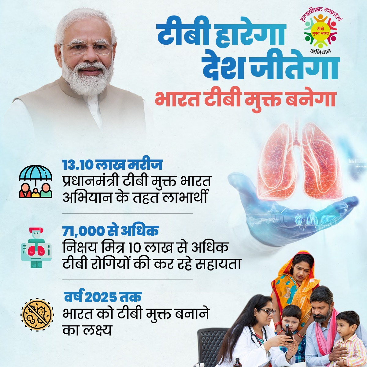 ajaymishrteni's tweet photo. TB हारेगा, देश जीतेगा!

13.10 लाख मरीज प्रधानमंत्री टीबी (TB) मुक्त भारत अभियान के तहत लाभार्थी। 

71 हजार से अधिक निक्षय मित्र 10 लाख से अधिक टीबी रोगियों की कर रहे सहायता।

#WorldTBDay #TBMuktBharat https://t.co/nMn9tVQmmL