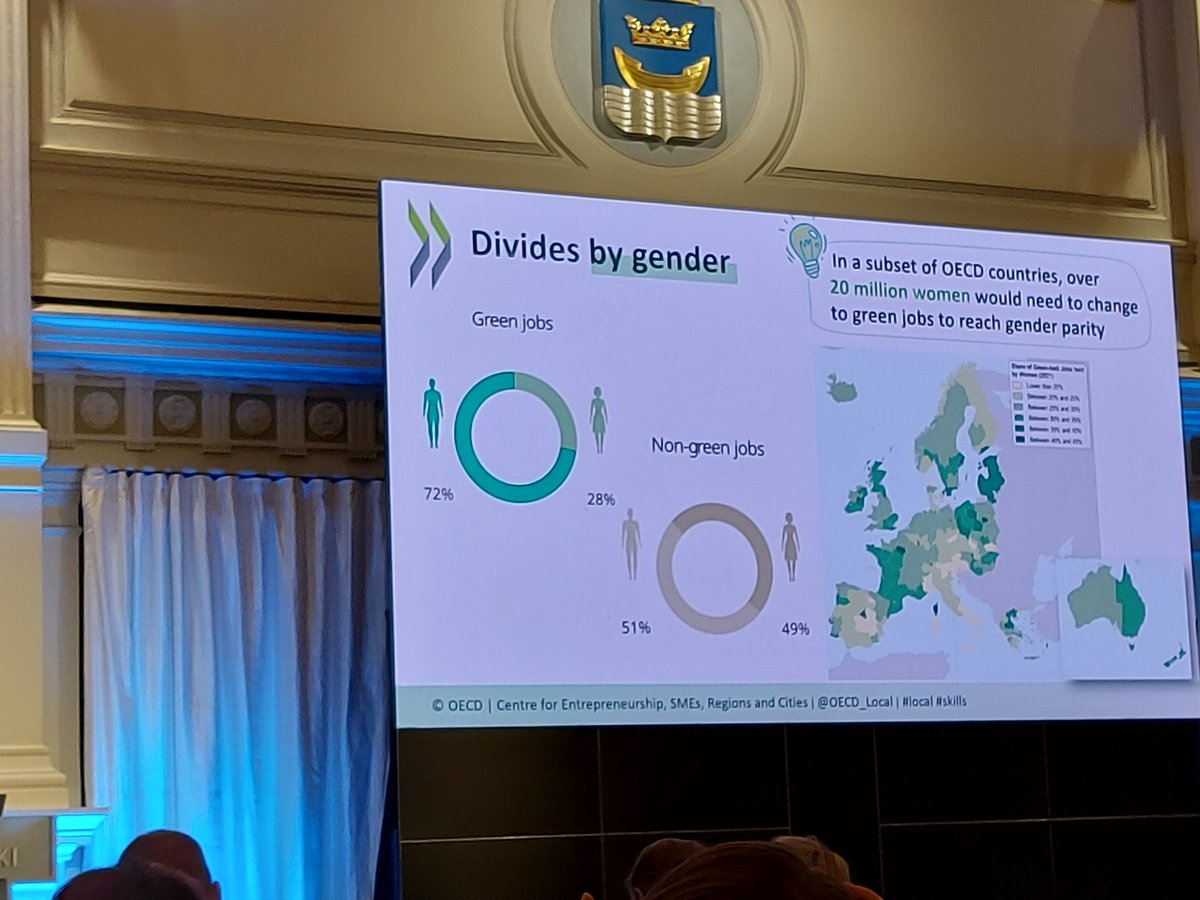 72% #green jobs are done by men, while women only covers 28%, <a href="/OECD_local/">OECD SMEs, Regions, Cities & Tourism</a> calls for #inclusive #green and #digital skills development <a href="/eurocities/">Eurocities</a> #EDF2023 in <a href="/Helsinki/">Helsingin kaupunki</a>