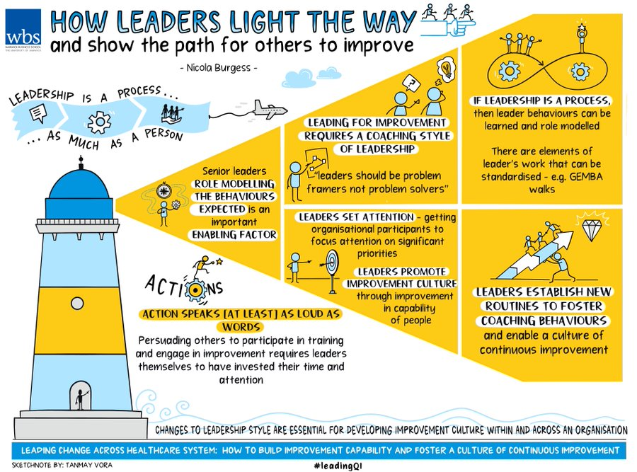 We can implement all the performance improvement initiatives or new quality systems in the world. But if leaders don't light the way to change through their own everyday behaviours & practices, it isn't going to stick. This new blog sets out powerful bit.ly/3ncbfJX…