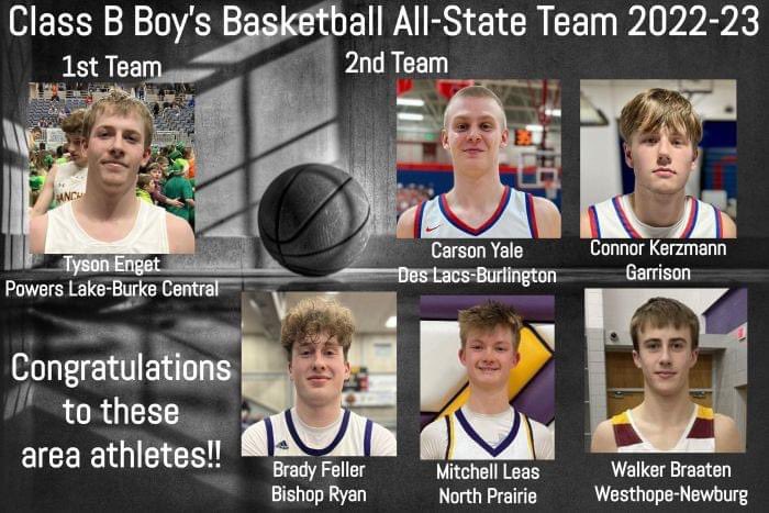 🏀The Best in "B"🏀

Full list - ndapssa.com/index.cfm?page…