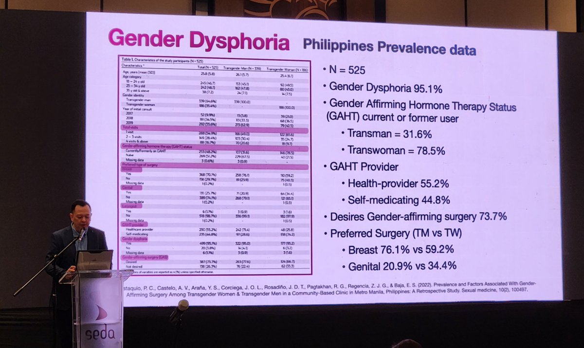 pcpcvcon's tweet photo. To ease the transition of our transgender and non-binary folks who are seeking to align their physicality with their gender identity...

Gender-Affirming Hormone Therapy &amp; Transition-Related Care
By Dr. Jeremy Jones Robles

#IMinTransit #PCPCV2023 https://t.co/HPJiAQgTls
