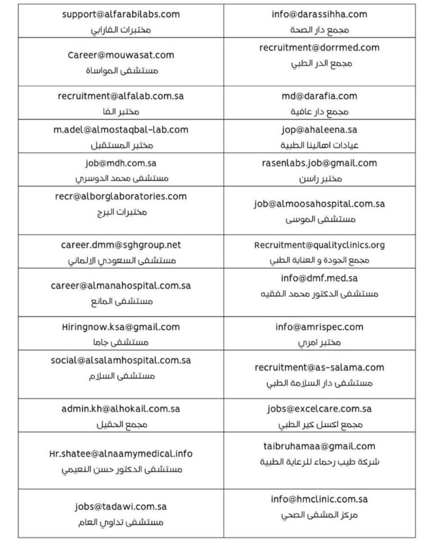 #وظائف_الأشعة tweet media