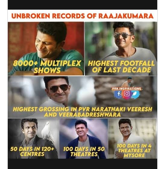 All time Record Breaking Highest footfalls & Industry Hit movie in KFI...🔥🔥

#6YearsForIHRaajakumara
#6YearsForIndustryHitRaajakumara
#6YearsForRaajakumara

#DrPuneethRajkumar 
@SanthoshAnand15