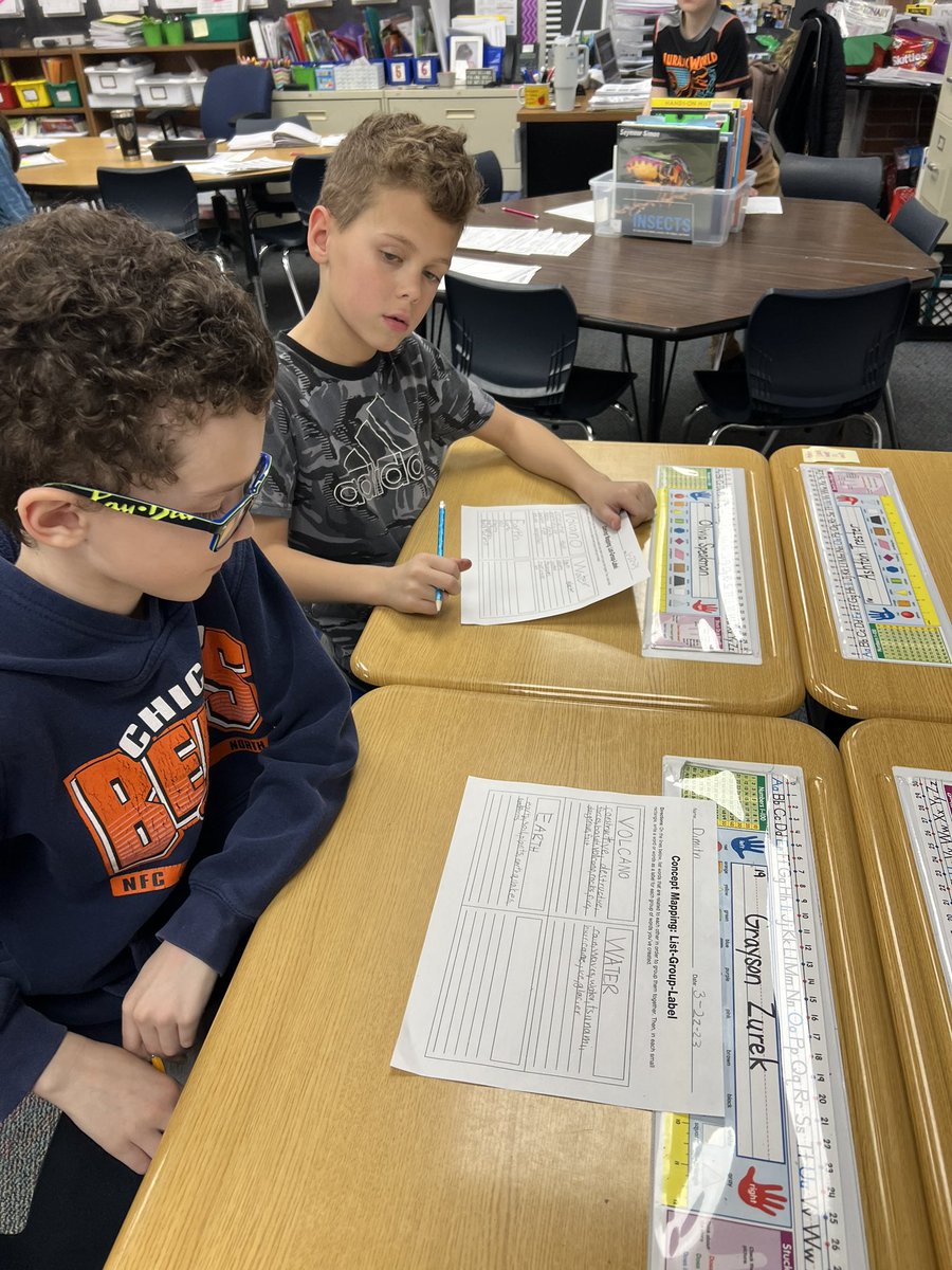 Students using concept mapping (list-group-label) to review what we learned during our reading content unit! <a href="/AHSD25Patton/">Patton Elementary</a>