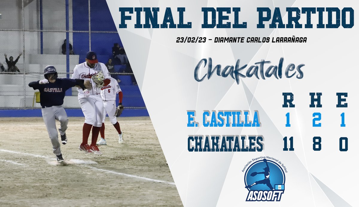 AsosoftGuate's tweet photo. #SoftbolparaTodos| Mayor A Masculino, E. Castilla 1 vs 11 Chakatales

#Familiadelsoftbol #Torneo2023 #SoftbolparaTodosTV
#Juegoconvacunas #softbolGuatemala #SoftbolGuate #Softbolchapin #softguatemalteco https://t.co/NQUgvBrKDX