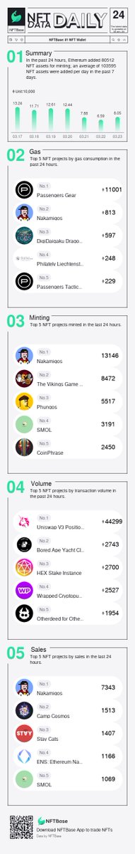 NFTBase: Alpha Intelligence tweet media