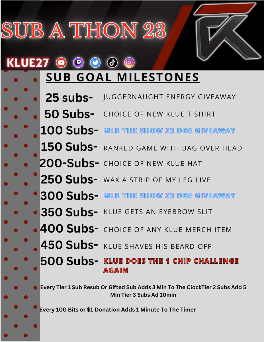 Klue27's tweet photo. Its Time!!!! MLB THE SHOW 23 Is Here!!!!

Live Until I Get Chipper 

Lets Party

https://t.co/cblWzmU88b https://t.co/DmzIp99hgo