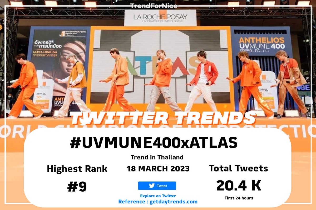 TrendForNice's tweet photo. 🚂 สรุปเทรนด์ทวิตเตอร์ 📊
• Date : 18.03.2023
• Hashtag : #UVMUNE400xATLAS
📈Highest rank at #9 | Thailand 🇹🇭
• Total 20.4 K Tweets | First 24 hours
ขอบคุณทุกคนที่มาร่วมใช้แฮชแท็กด้วยกันนะคะ 🤍 งานนี้ส้มตะโก๊นนน
#TrendforNice 👾
#NiceATLAS
#ATLAS_TH https://t.co/0W5PHnoLps