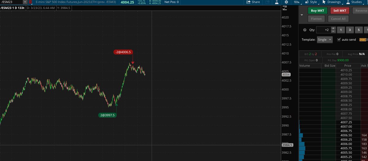 SSLTV_'s tweet image. 3995 /ES long entry yielded great results in under 2 minutes! Looking to tomorrow for a possible bounce off the OVN #futuresandoptions #trader #profit