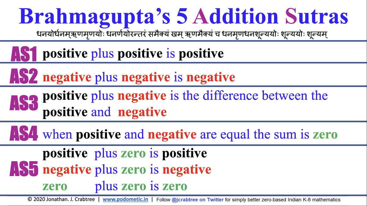 BharatiyaMaths via Brahmagupta's Sanskrit sūtras is simply better