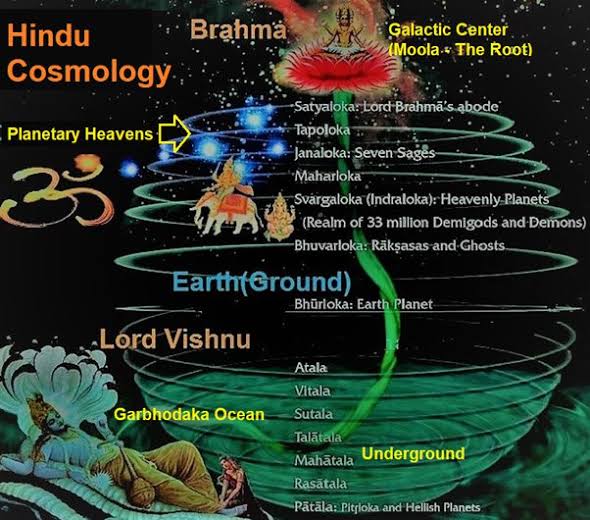 Sanatan Dharma Vedic New Year is called 'Gudi Padwa' in Maharashtra, 'Ugadi or Yugadi' (Calendar from the beginning of all yugas in the universe) in Karnataka, Telangana & Andhra Pradesh!🕉️🌍
According to Yajurveda - Maha-Narayana Upanishad & Srimad  Bhagavatam,