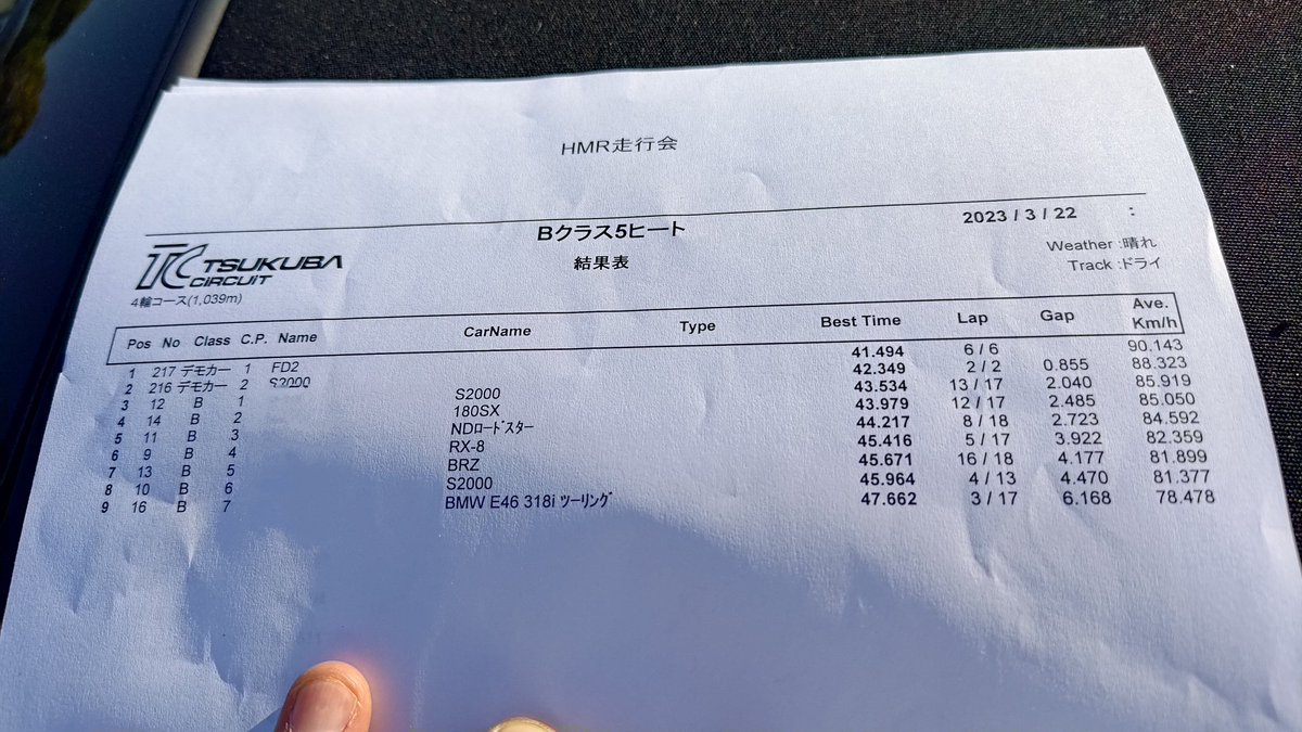 ____8om__sou's tweet photo. 3/22(水)、TC1000でHMRさんの走行会でした。Bestは44.217で、クラス内3位でした。ほぼ初めての走行でしたが格上ばかりの中で上々の結果でした。 https://t.co/nnIvOKWLhO