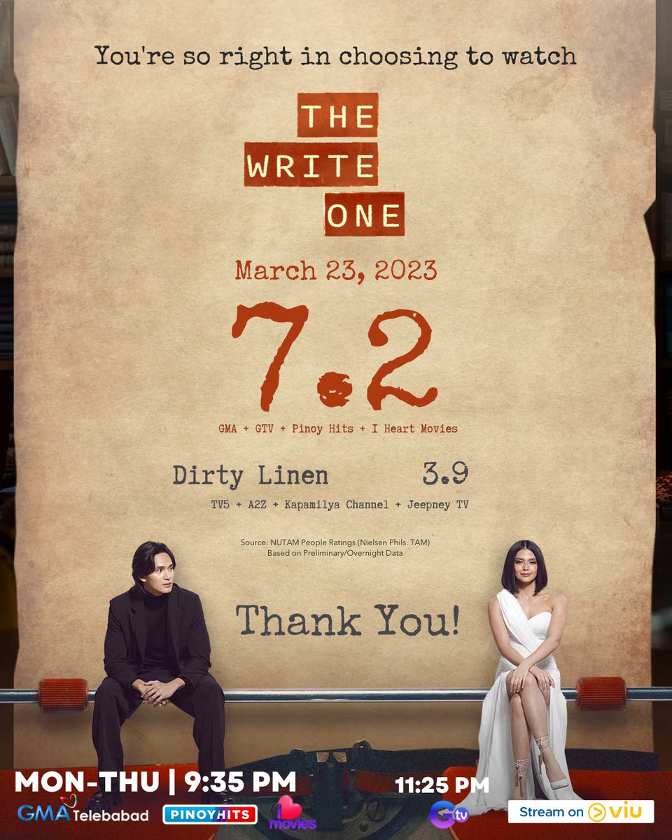 GMA_PA's tweet photo. #TWONewWorld: WINNER FOR OUR 4TH EPISODE! 🥳

Panalong-panalo sa aming pilot week! Maraming salamat po sa inyong pagtutok at pagsuporta sa #TheWriteOne!

9:35 PM on GMA primetime | 11:25 on GTV | With advanced episode drops on Viu Saturdays-Tuesdays 

#GMAViu https://t.co/2svD8fnFjN