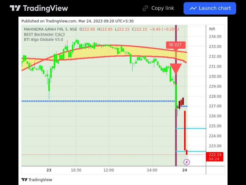 TradingView trade M_MFIN 5 minutes 