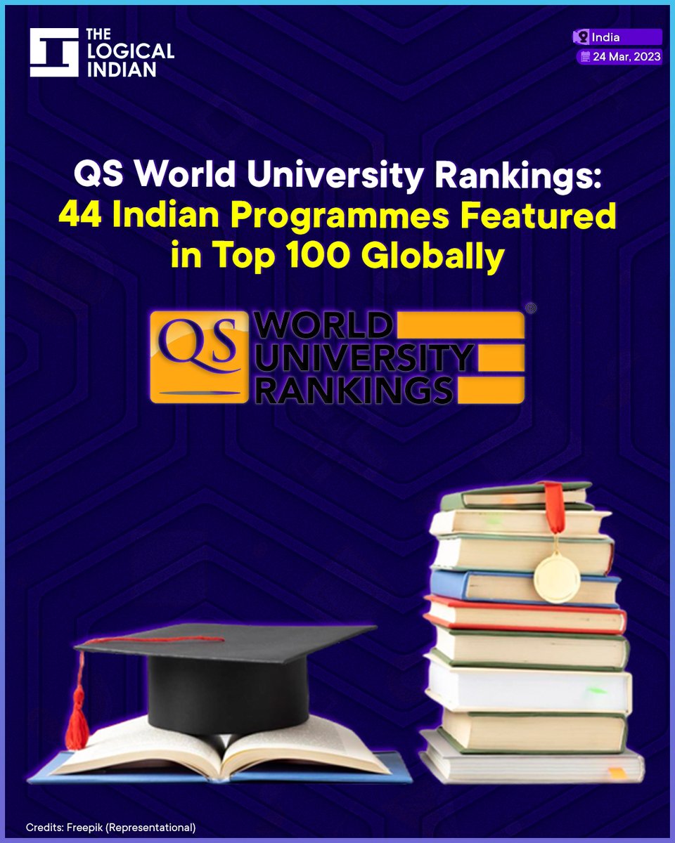 LogicalIndians's tweet photo. In the QS World University Rankings by Subject 2023, released on Wednesday, 44 Indian higher education programmes featured in the top 100 globally. Last year, 35 Indian programmes made it top 100.
#QSworlduniversityranking #indianprogrammes #MathematicsProgram https://t.co/Gw7n23FHQc