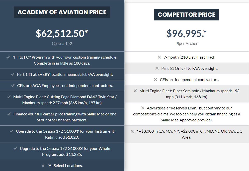 Yes, we’re $30,000. less for the same ATP Certificate at the same airports. Full comparison is below: