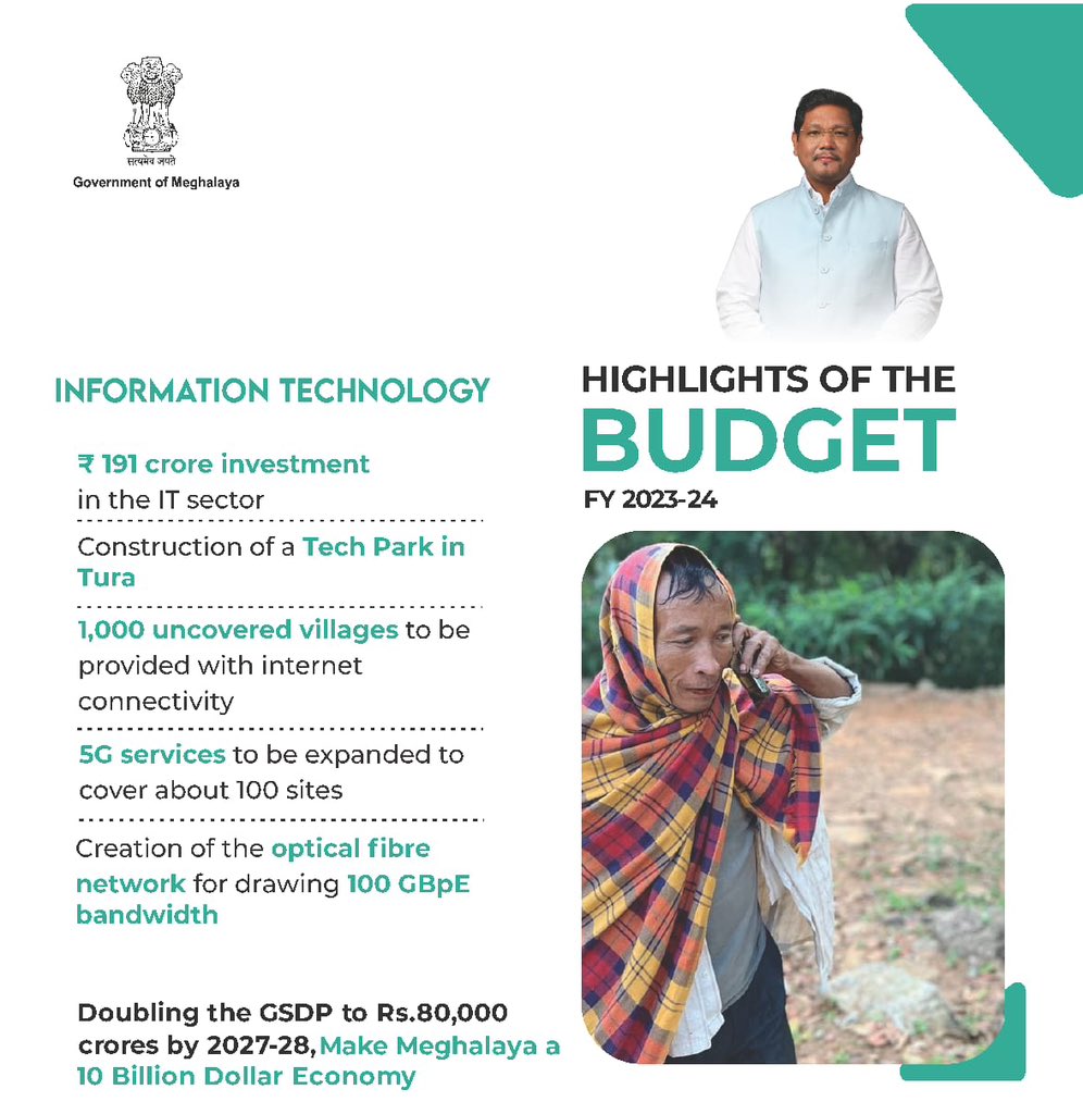 Meghalaya Budget Highlights—
• Infrastructure 
• Connectivity 
• Sports
• Information Technology 

#PeoplesBudget