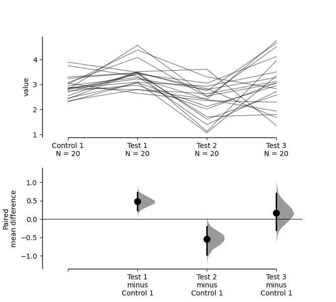 Estimation Stats tweet media