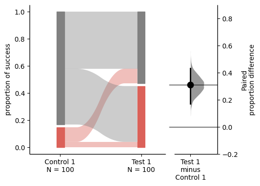 Estimation Stats tweet media