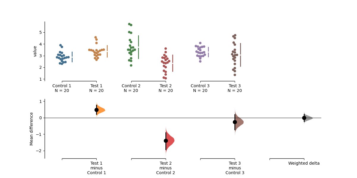 Estimation Stats tweet media